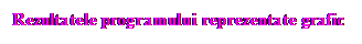Text Box: Rezultatele programului reprezentate grafic